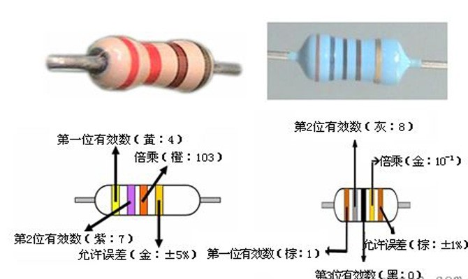 色環電阻 色環電阻