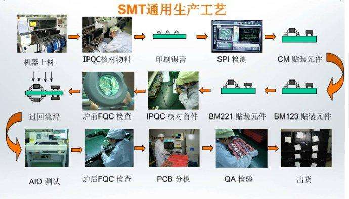 深圳smt加工的優(yōu)點:大國工藝別具匠心 深圳smt加工的優(yōu)點:大國工藝別具匠心
