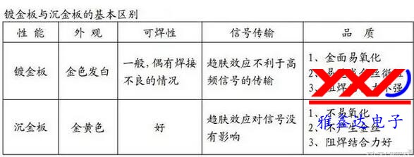 金手指板都需要鍍金或沉金 金手指板都需要鍍金或沉金