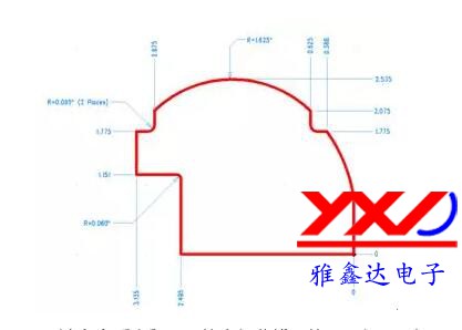 圖 3:設(shè)計(jì)多個(gè)弧度和不同的半徑曲線可能需要很長時(shí)間 圖 3:設(shè)計(jì)多個(gè)弧度和不同的半徑曲線可能需要很長時(shí)間