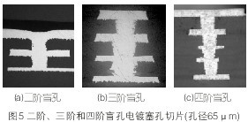 高階盲孔電鍍填孔技術研究 PCBA,PCB板,SMT貼片,PCB線路板